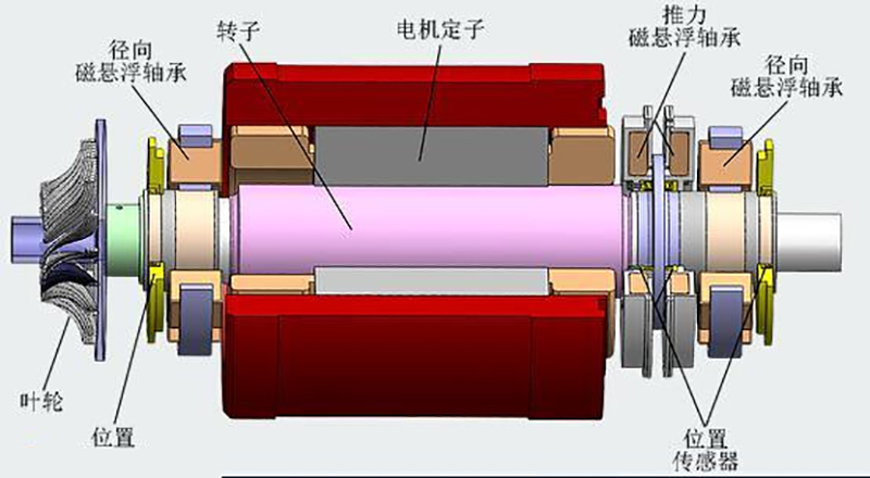 動(dòng)平衡機(jī)校正面如何選擇？