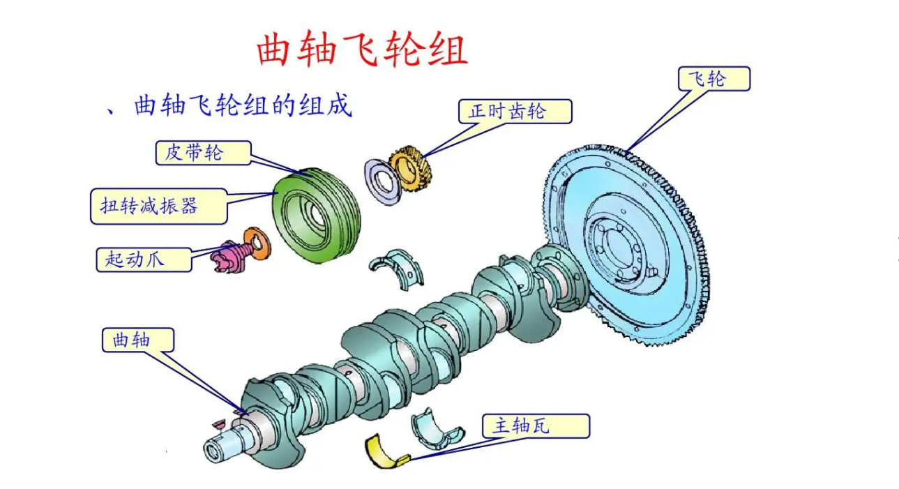 為什么要對汽車飛輪進(jìn)行動平衡修正？